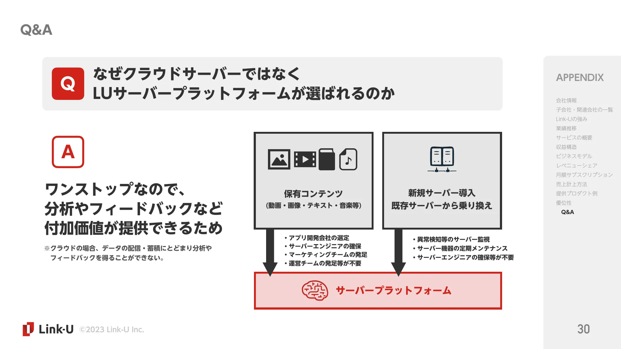 2024.1Q決算説明資料｜Link-Uグループ株式会社