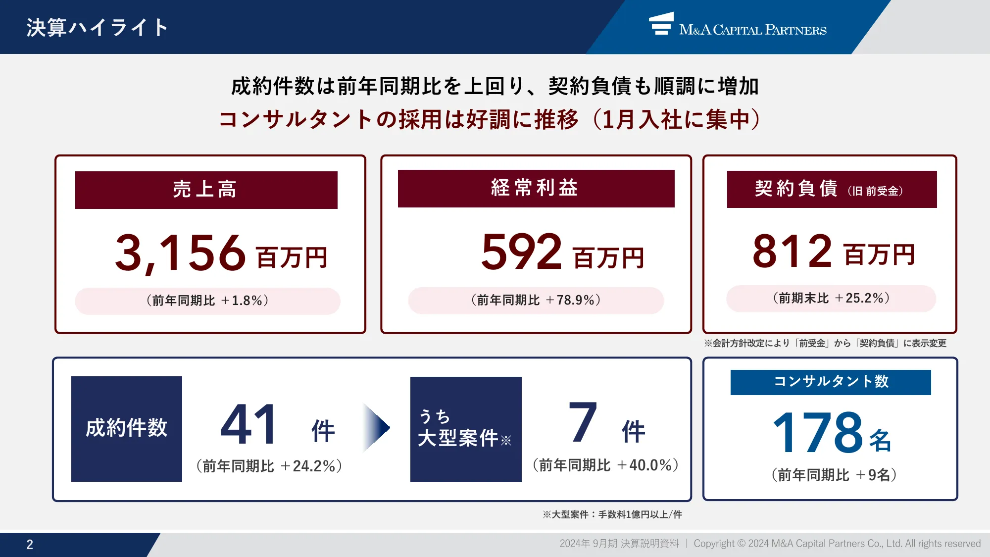 m&a capital partners｜Presentation Materials for the Earnings Briefing for the Three Months Ended December 2023
