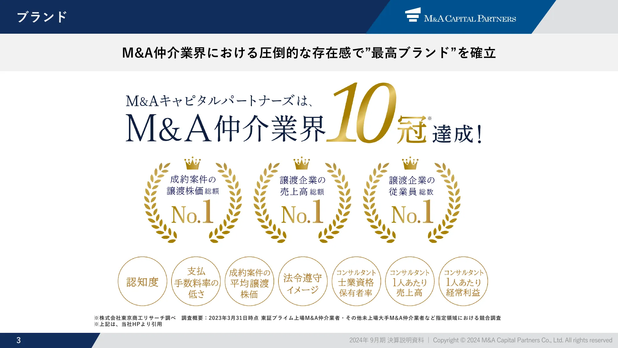 m&a capital partners｜Presentation Materials for the Earnings Briefing for the Three Months Ended December 2023