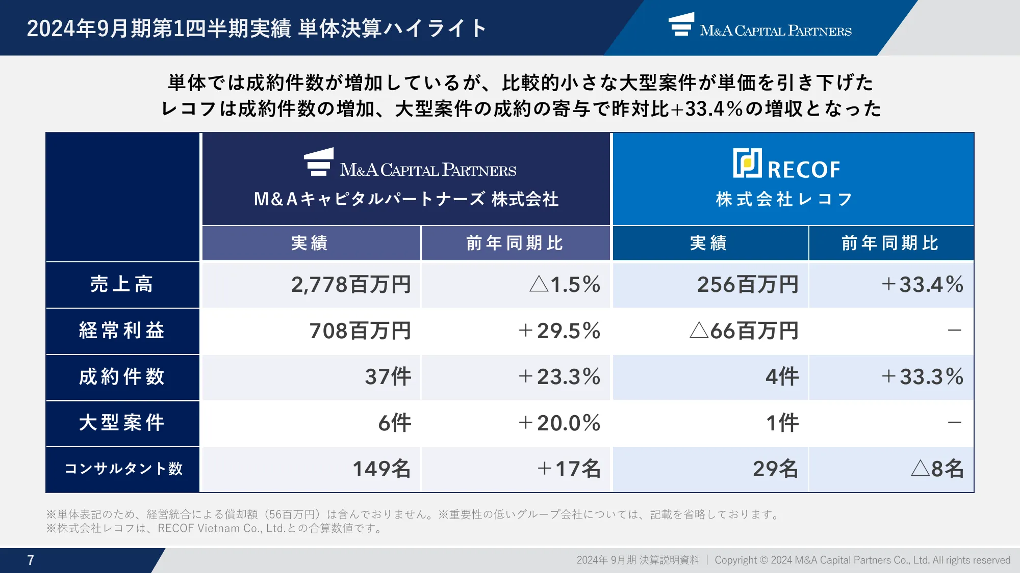 m&a capital partners｜Presentation Materials for the Earnings Briefing for the Three Months Ended December 2023