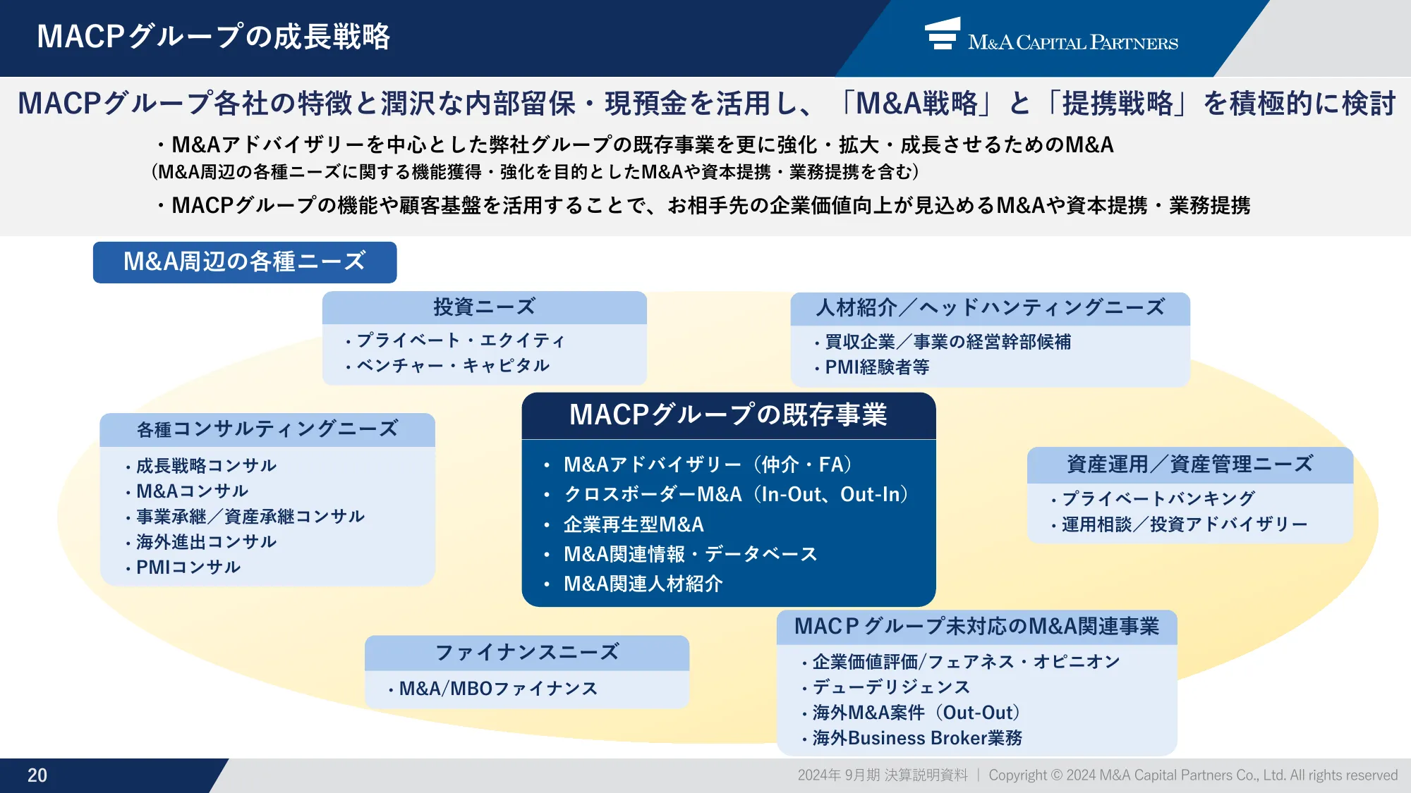 m&a capital partners｜Presentation Materials for the Earnings Briefing for the Three Months Ended December 2023