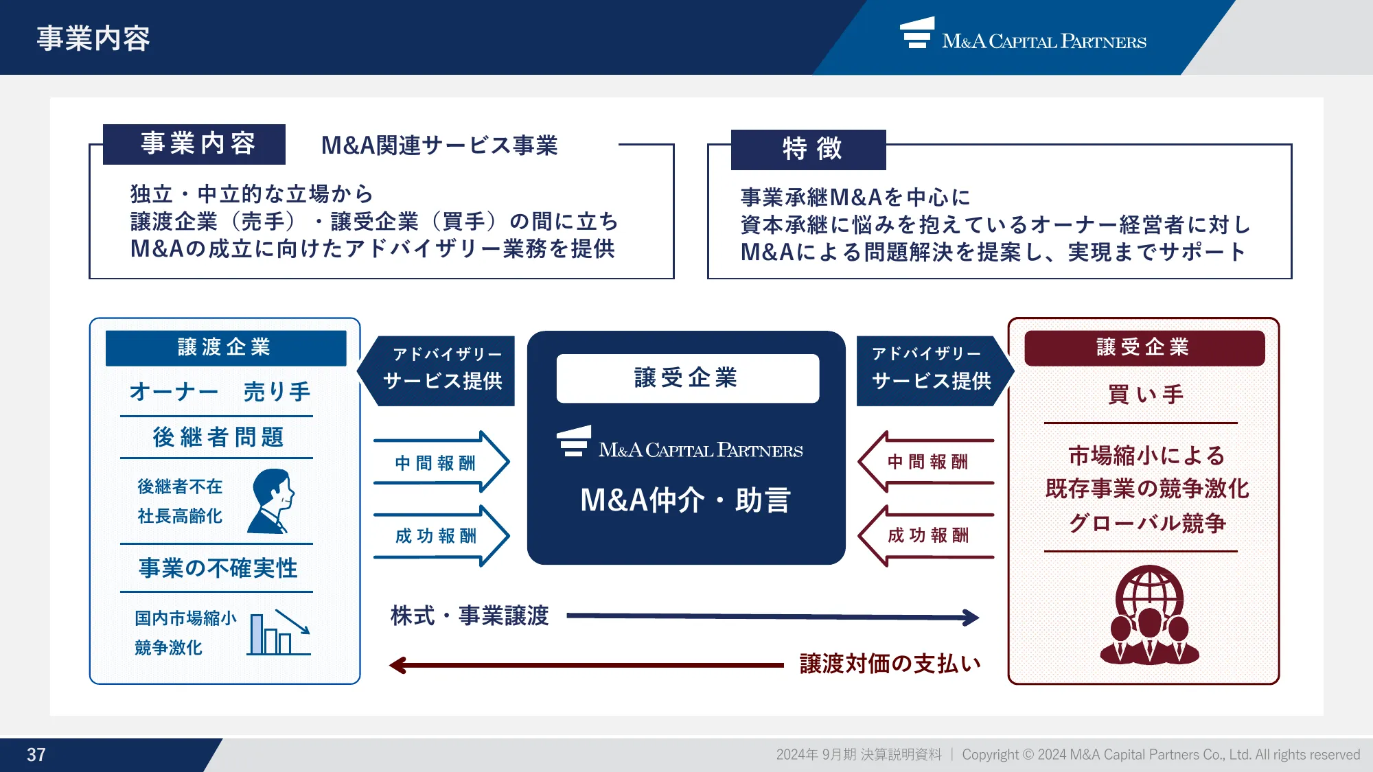 m&a capital partners｜Presentation Materials for the Earnings Briefing for the Three Months Ended December 2023