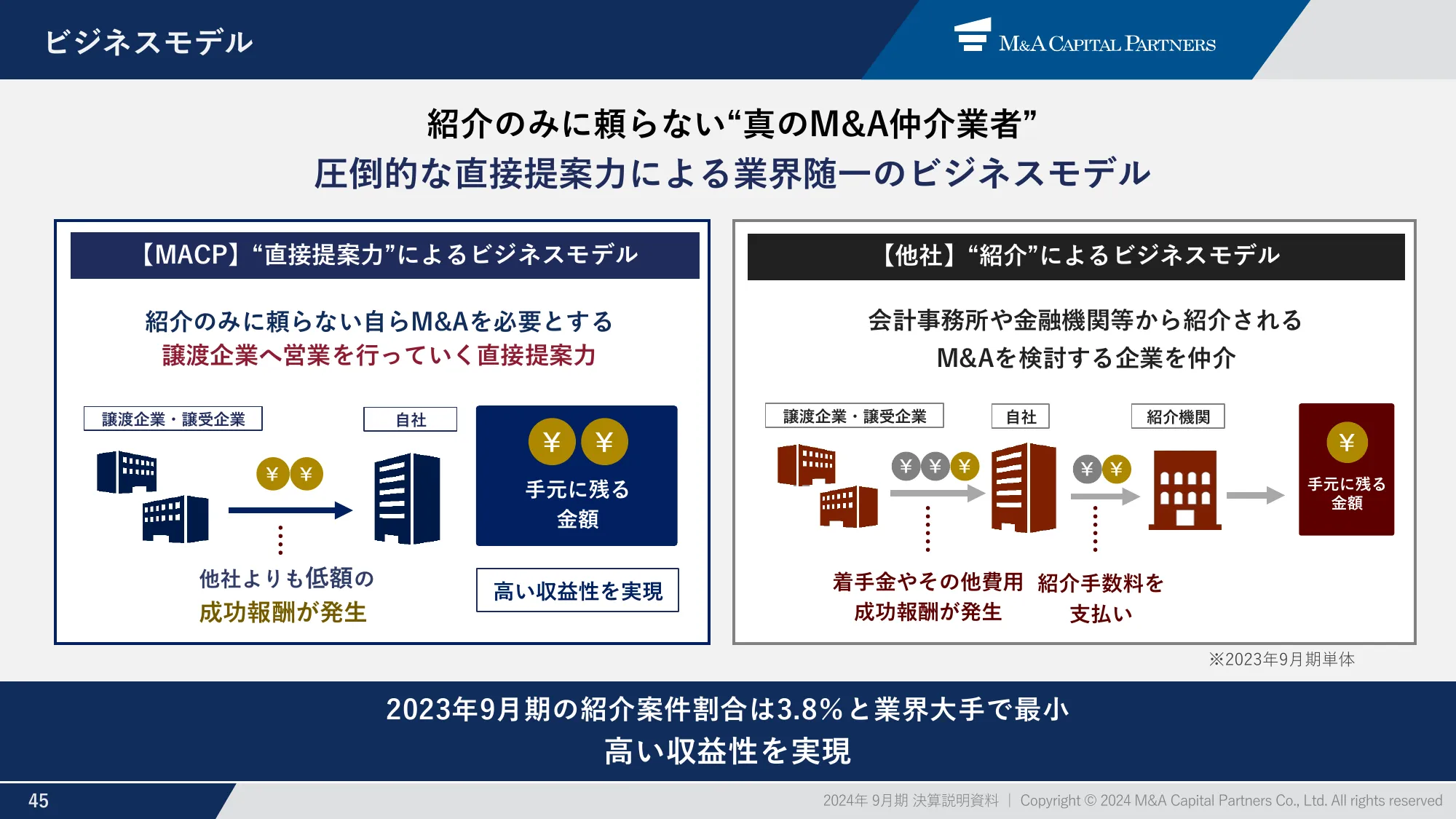 m&a capital partners｜Presentation Materials for the Earnings Briefing for the Three Months Ended December 2023