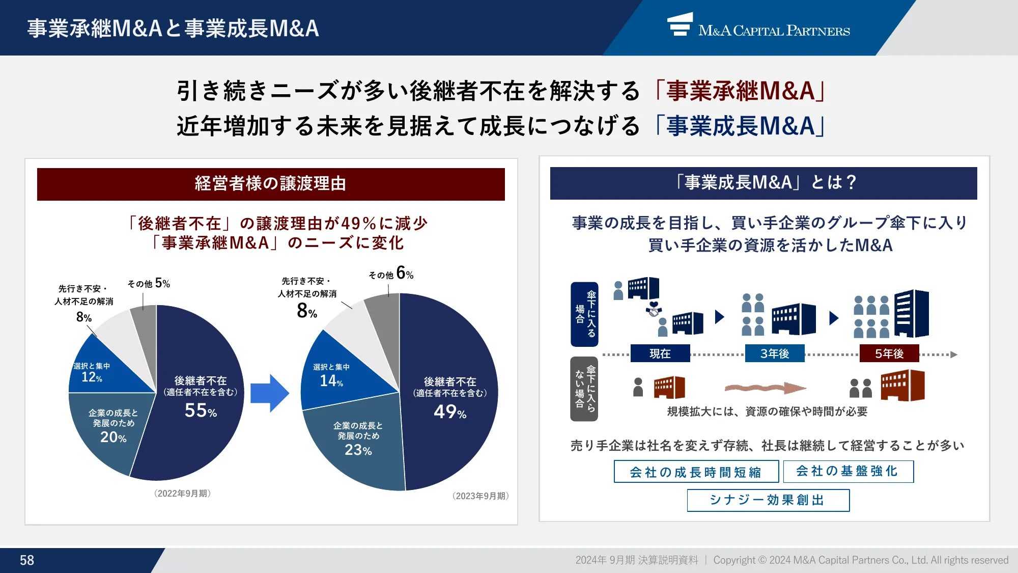 m&a capital partners｜Presentation Materials for the Earnings Briefing for the Three Months Ended December 2023