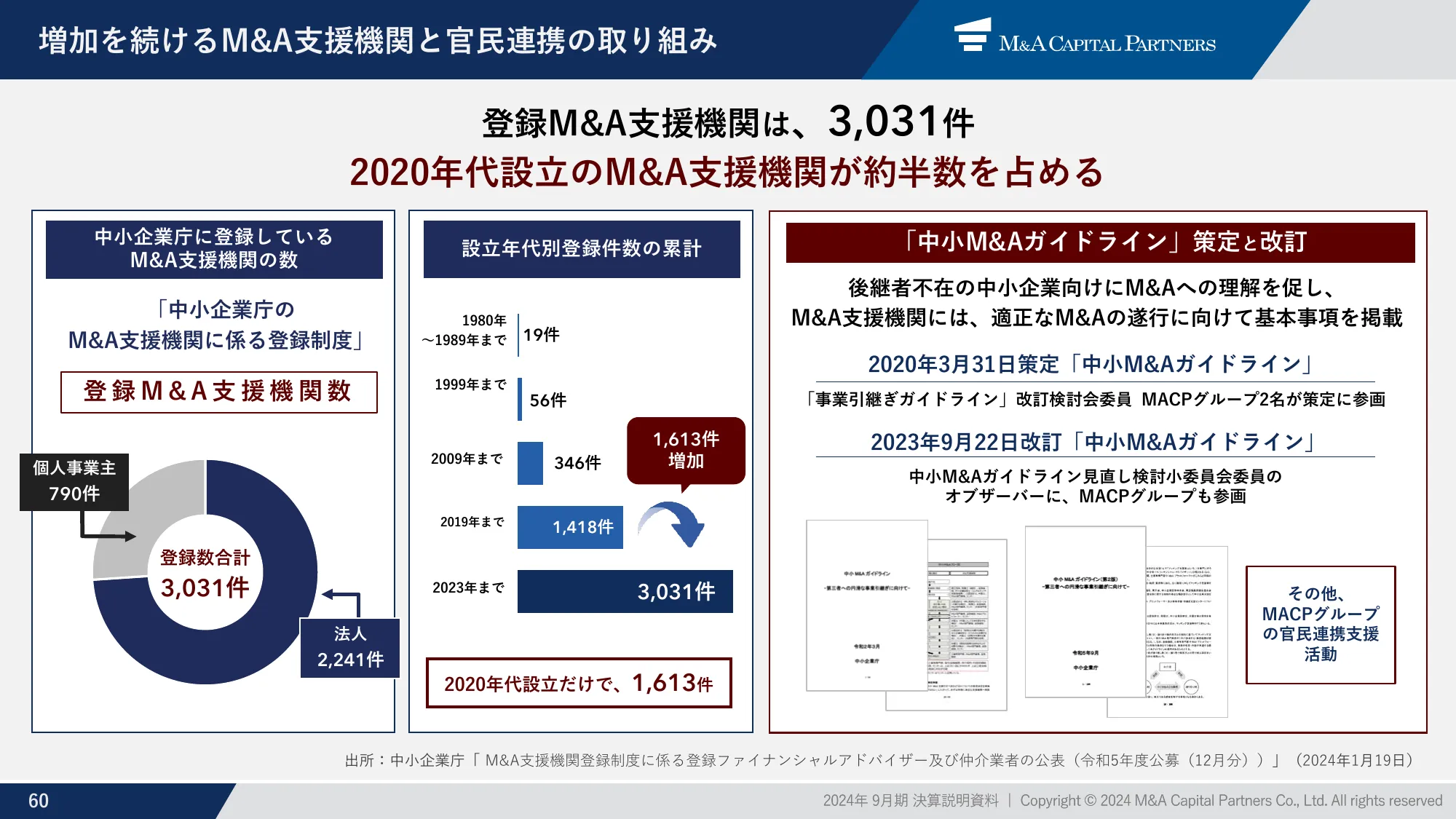 m&a capital partners｜Presentation Materials for the Earnings Briefing for the Three Months Ended December 2023