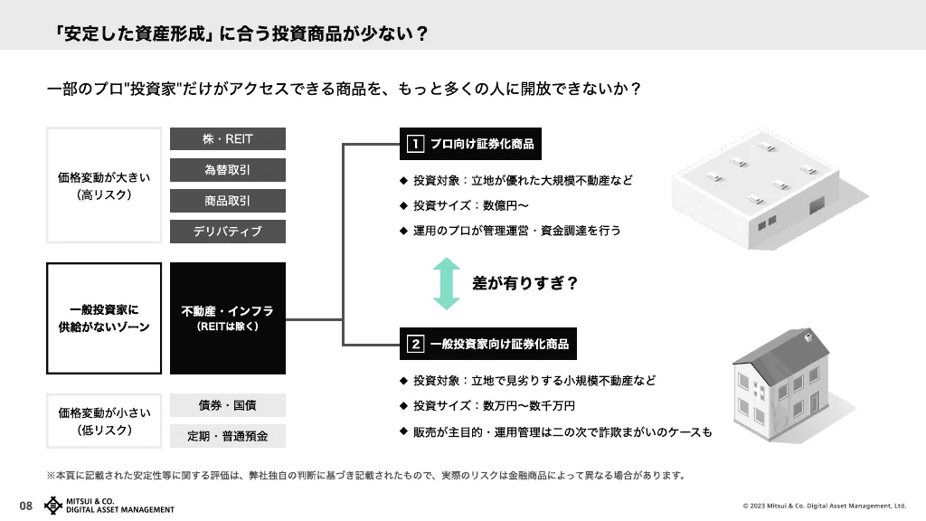 三井物産デジタル・アセットマネジメント 会社紹介