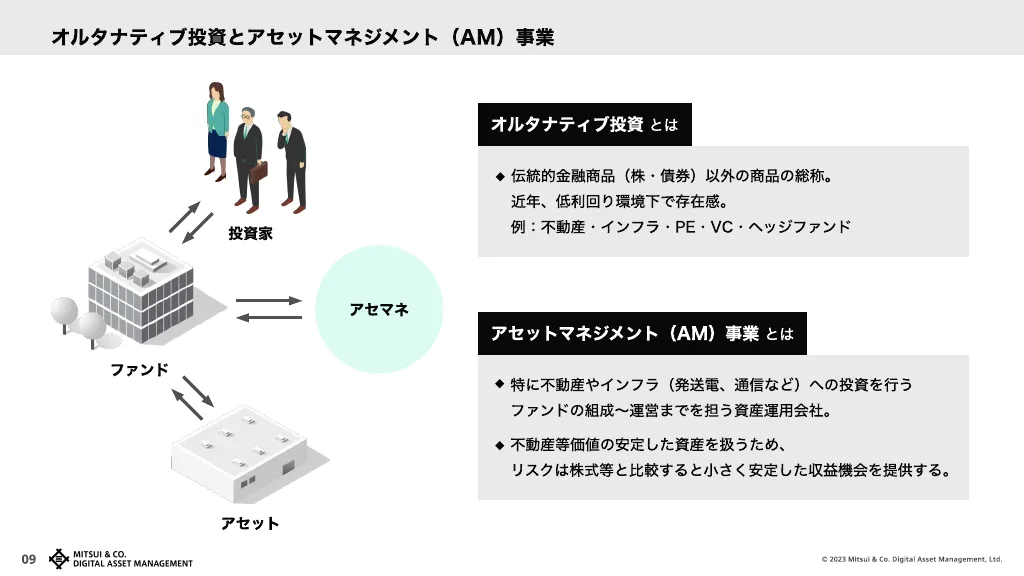 三井物産デジタル・アセットマネジメント 会社紹介