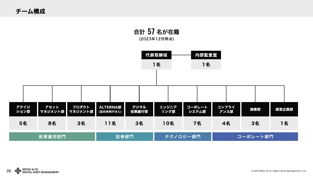 三井物産デジタル・アセットマネジメント 会社紹介