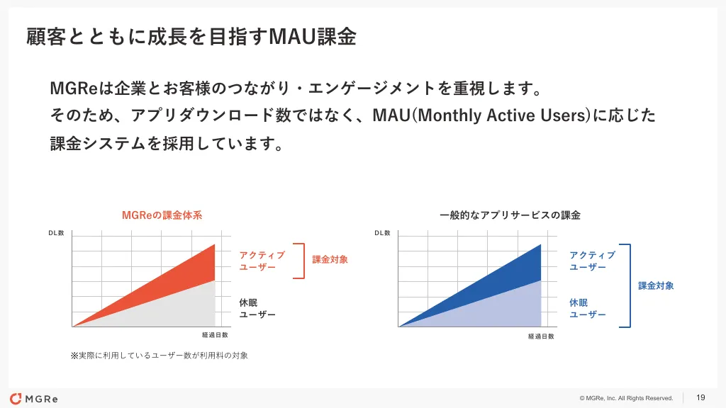 メグリ株式会社