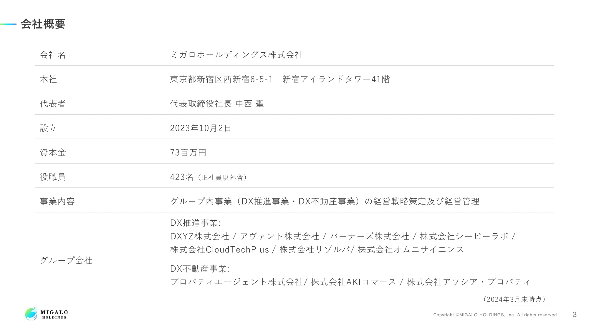 2024年3月期 決算説明資料｜ミガロホールディングス株式会社