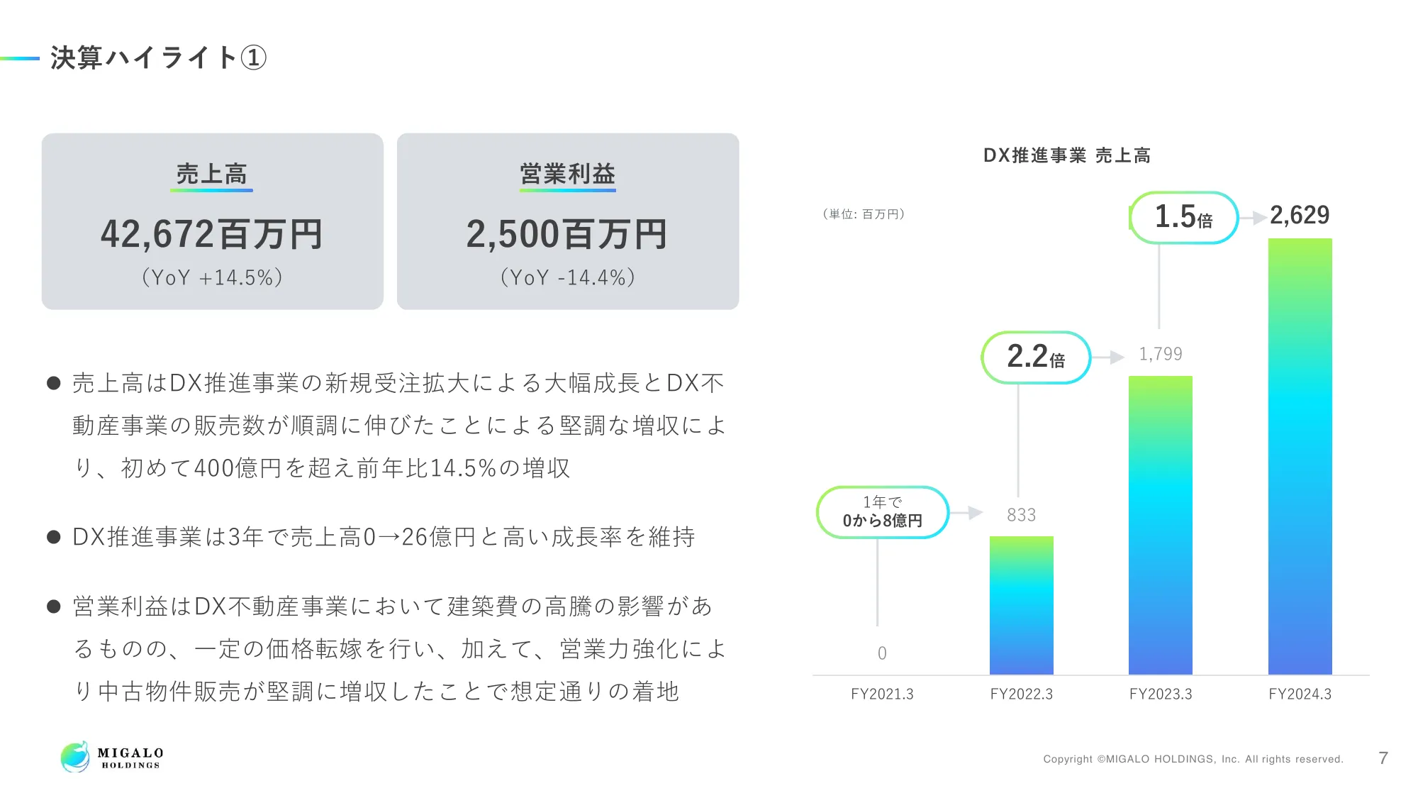 2024年3月期 決算説明資料｜ミガロホールディングス株式会社