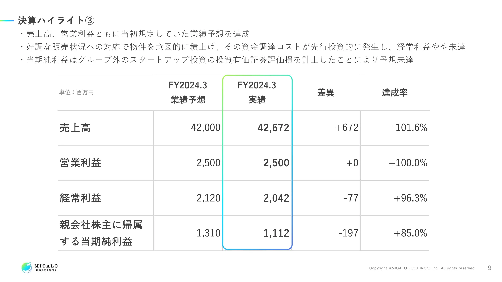 2024年3月期 決算説明資料｜ミガロホールディングス株式会社