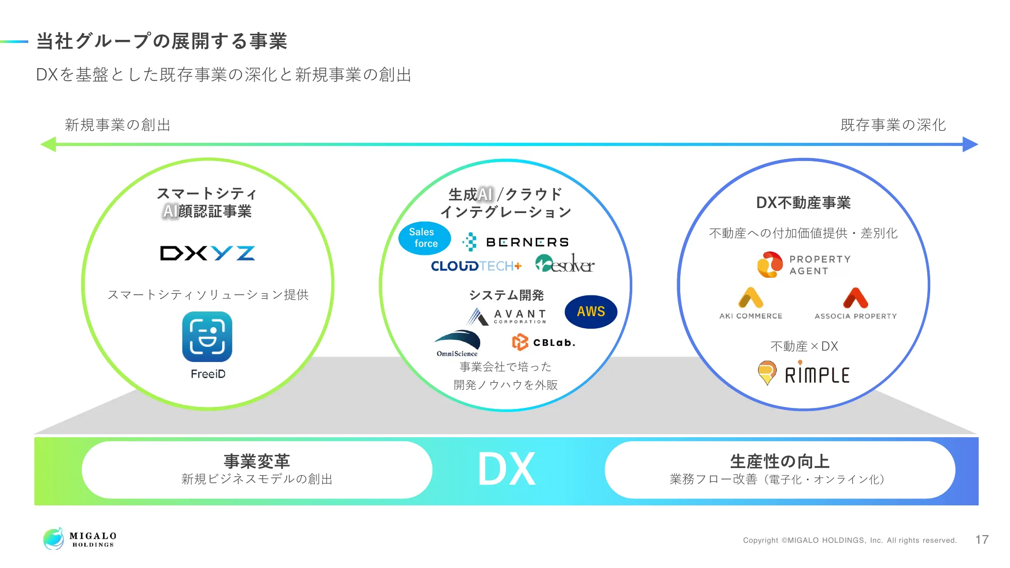 2024年3月期 決算説明資料｜ミガロホールディングス株式会社