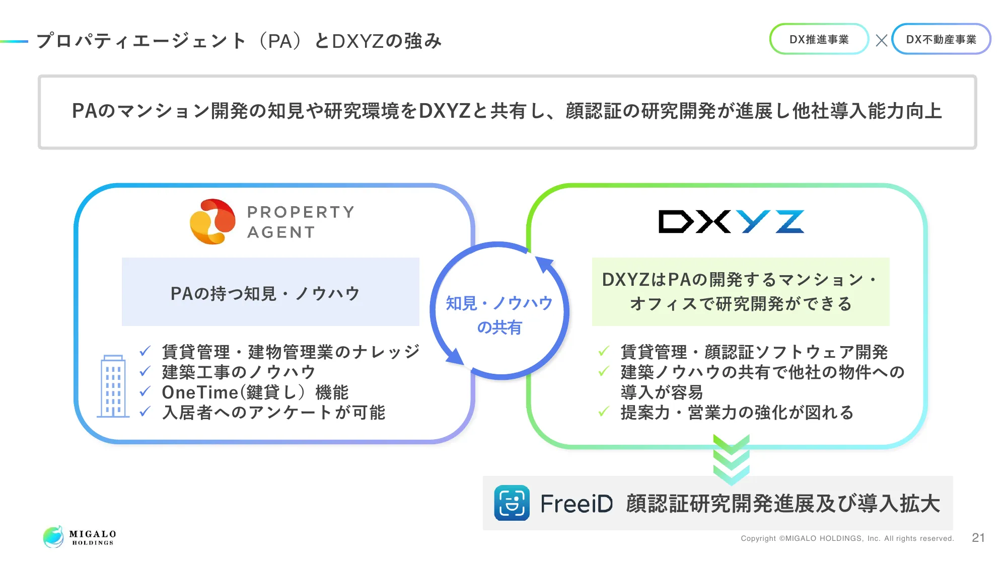 2024年3月期 決算説明資料｜ミガロホールディングス株式会社