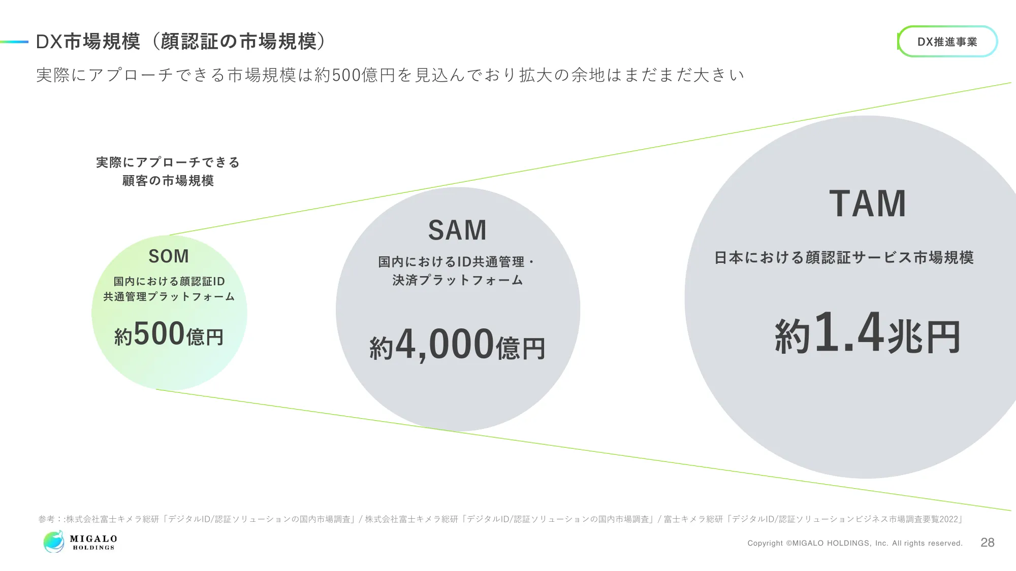 2024年3月期 決算説明資料｜ミガロホールディングス株式会社