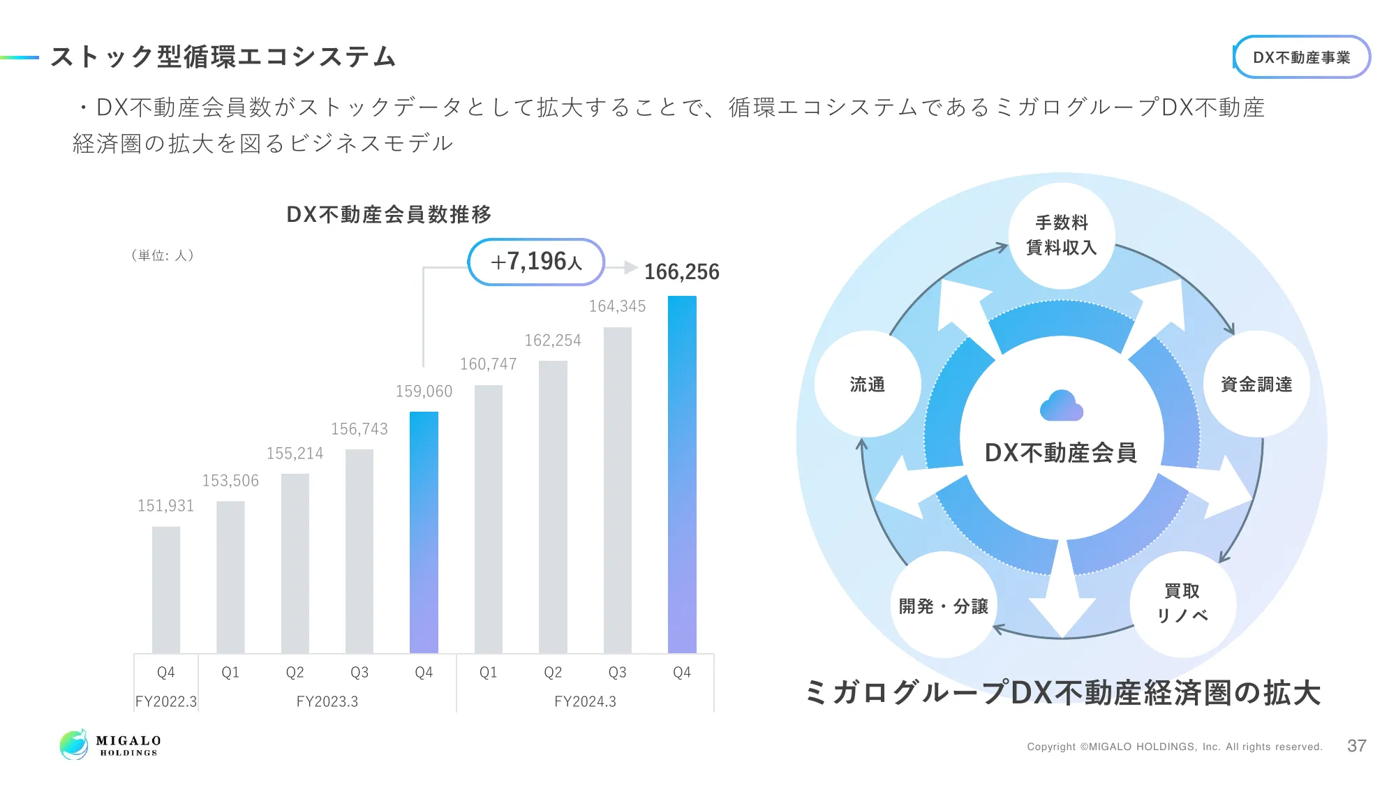 2024年3月期 決算説明資料｜ミガロホールディングス株式会社