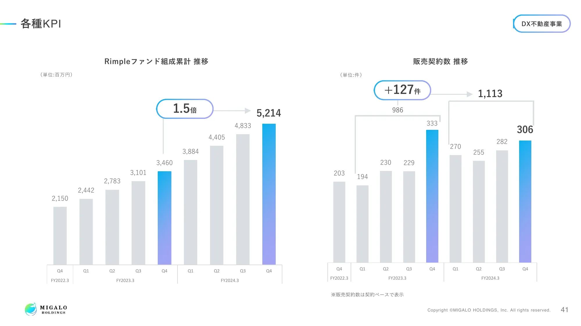 2024年3月期 決算説明資料｜ミガロホールディングス株式会社