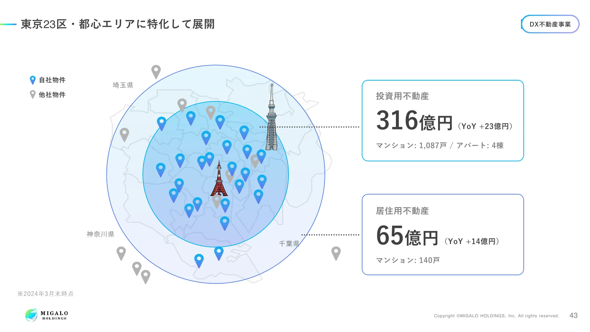 2024年3月期 決算説明資料｜ミガロホールディングス株式会社