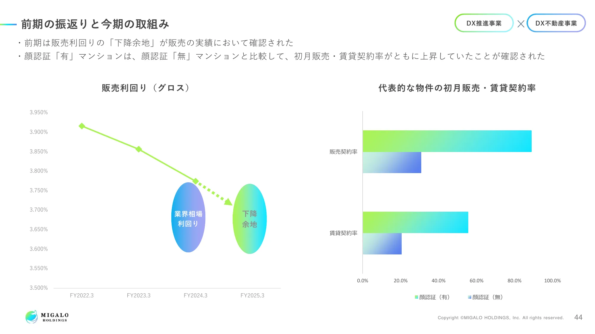 2024年3月期 決算説明資料｜ミガロホールディングス株式会社