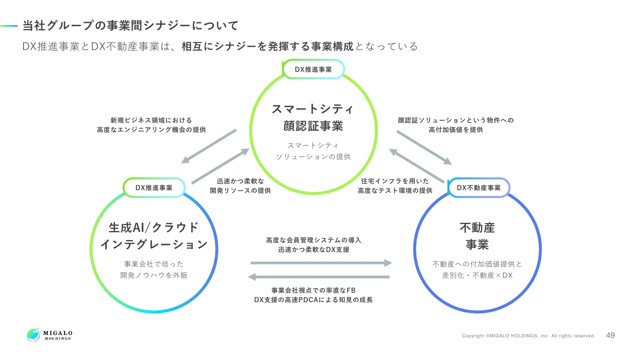 2024年3月期 決算説明資料｜ミガロホールディングス株式会社