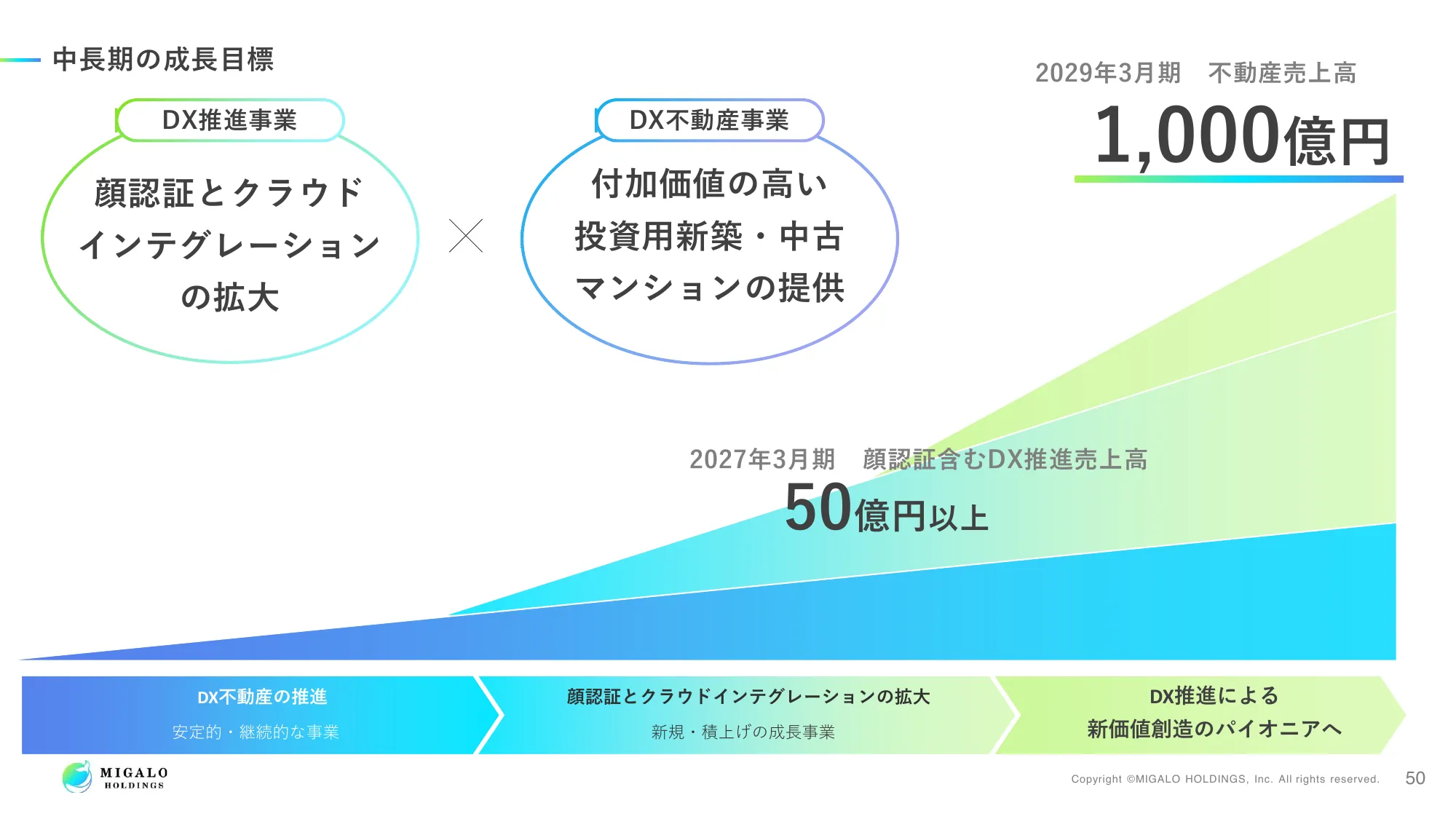 2024年3月期 決算説明資料｜ミガロホールディングス株式会社