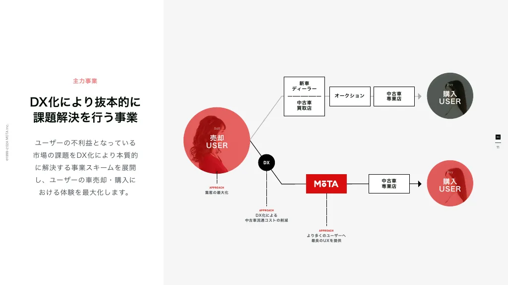 MOTA会社紹介