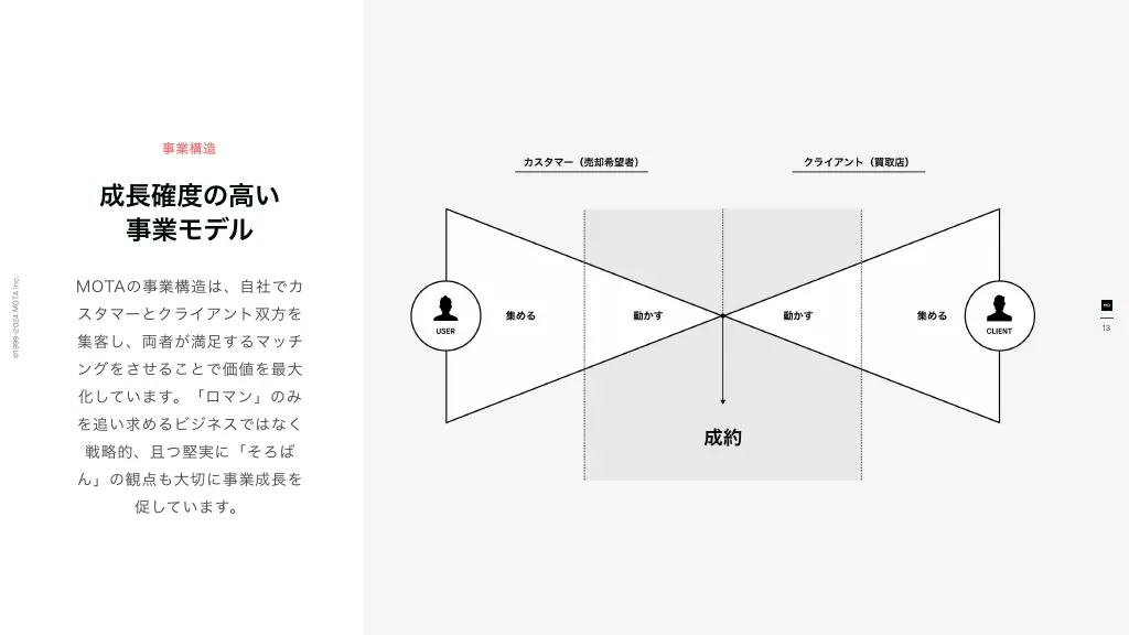 MOTA会社紹介