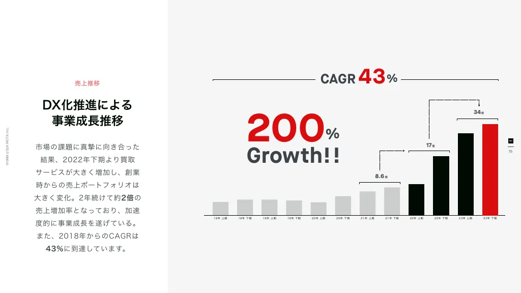 MOTA会社紹介