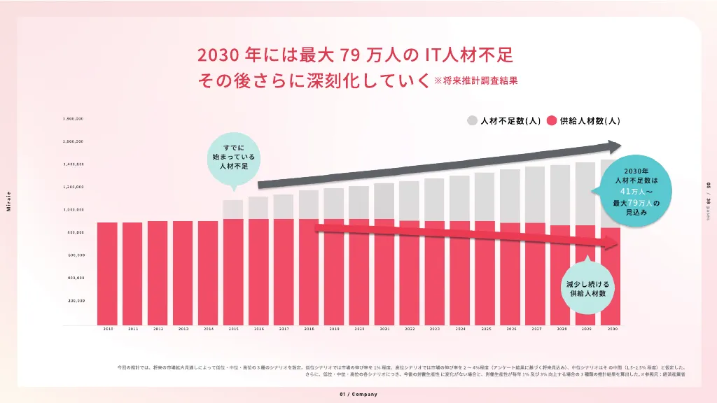 2023年度_Miraie採用資料