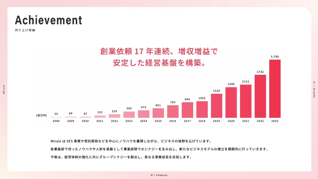 2023年度_Miraie採用資料