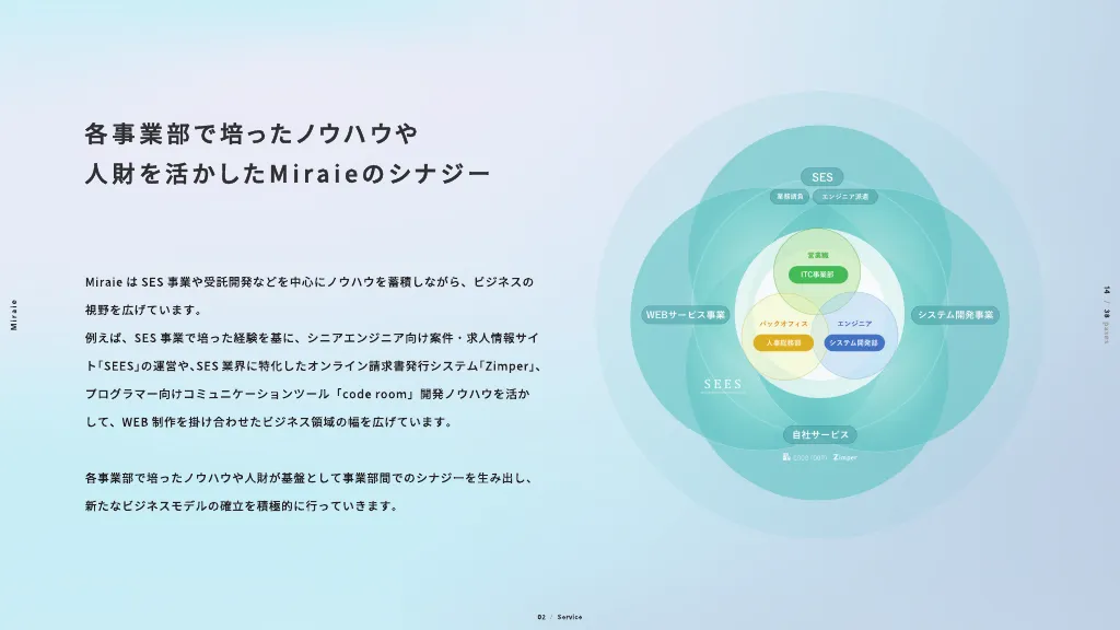 2023年度_Miraie採用資料