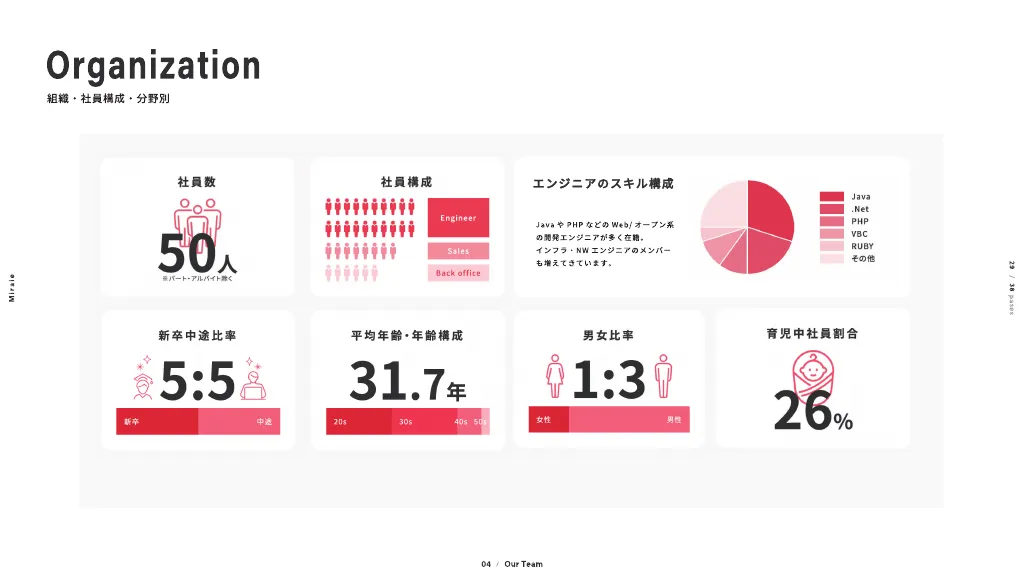 2023年度_Miraie採用資料