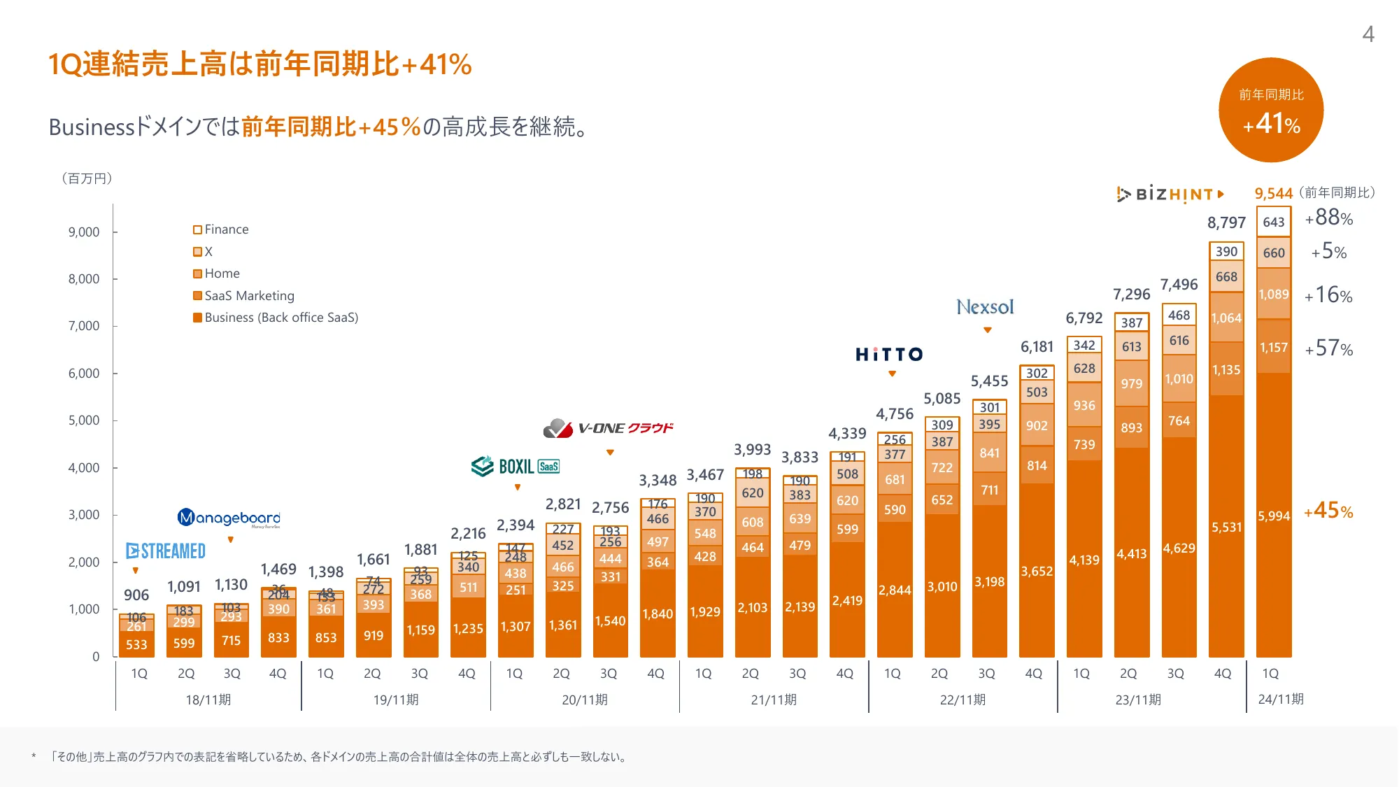 2024年11月期 第1四半期決算説明資料｜株式会社マネーフォワード