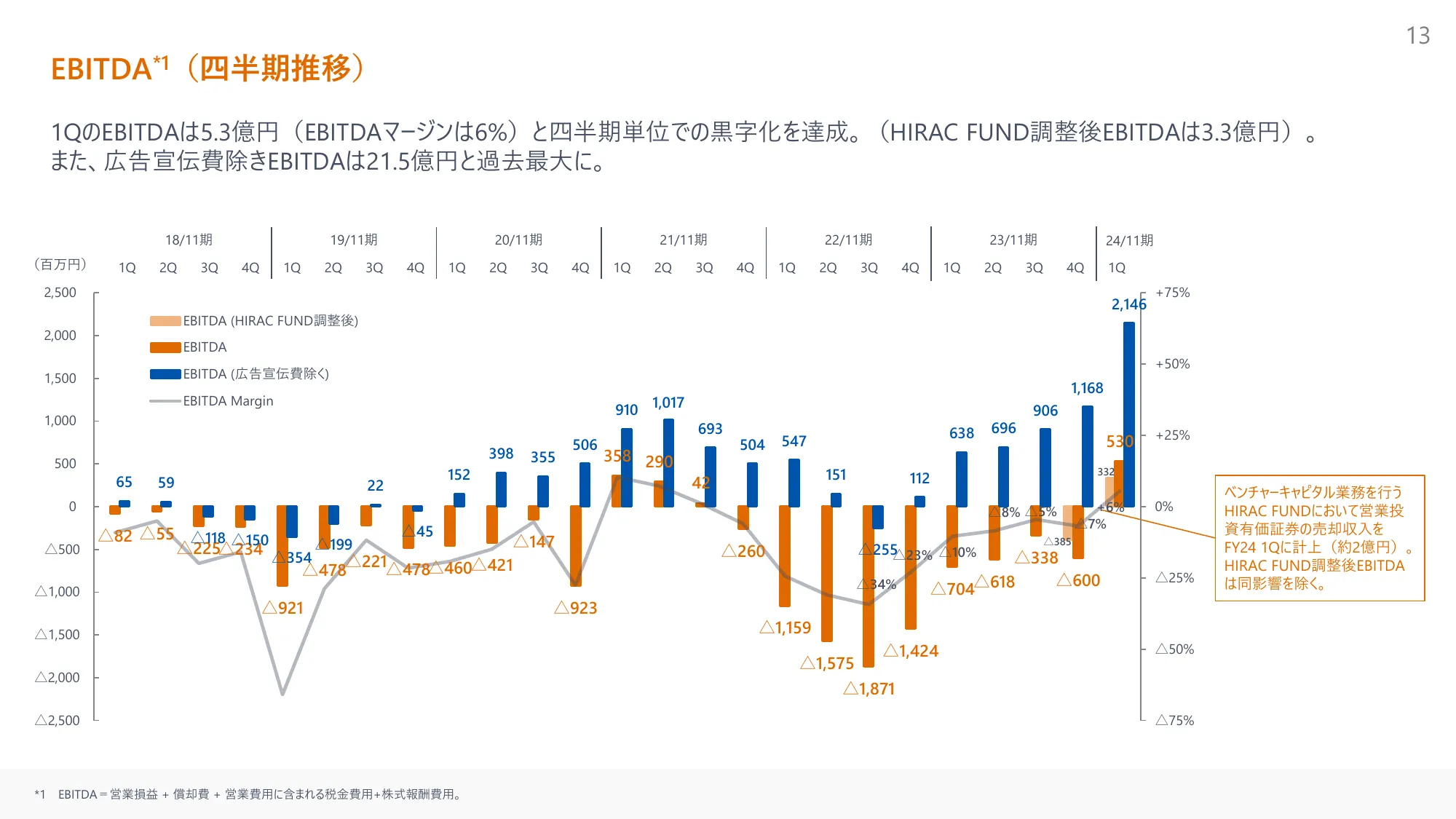 2024年11月期 第1四半期決算説明資料｜株式会社マネーフォワード