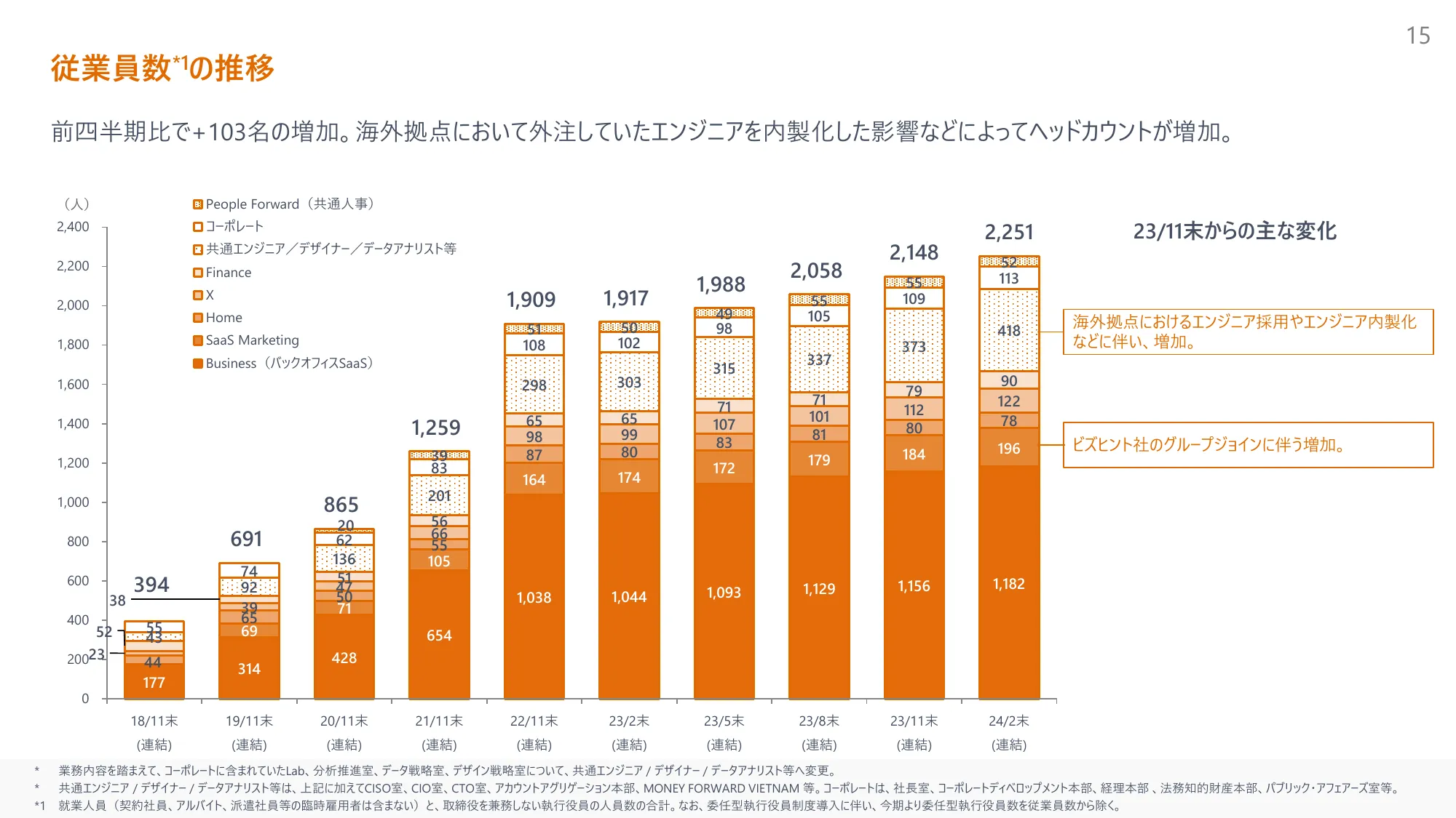 2024年11月期 第1四半期決算説明資料｜株式会社マネーフォワード