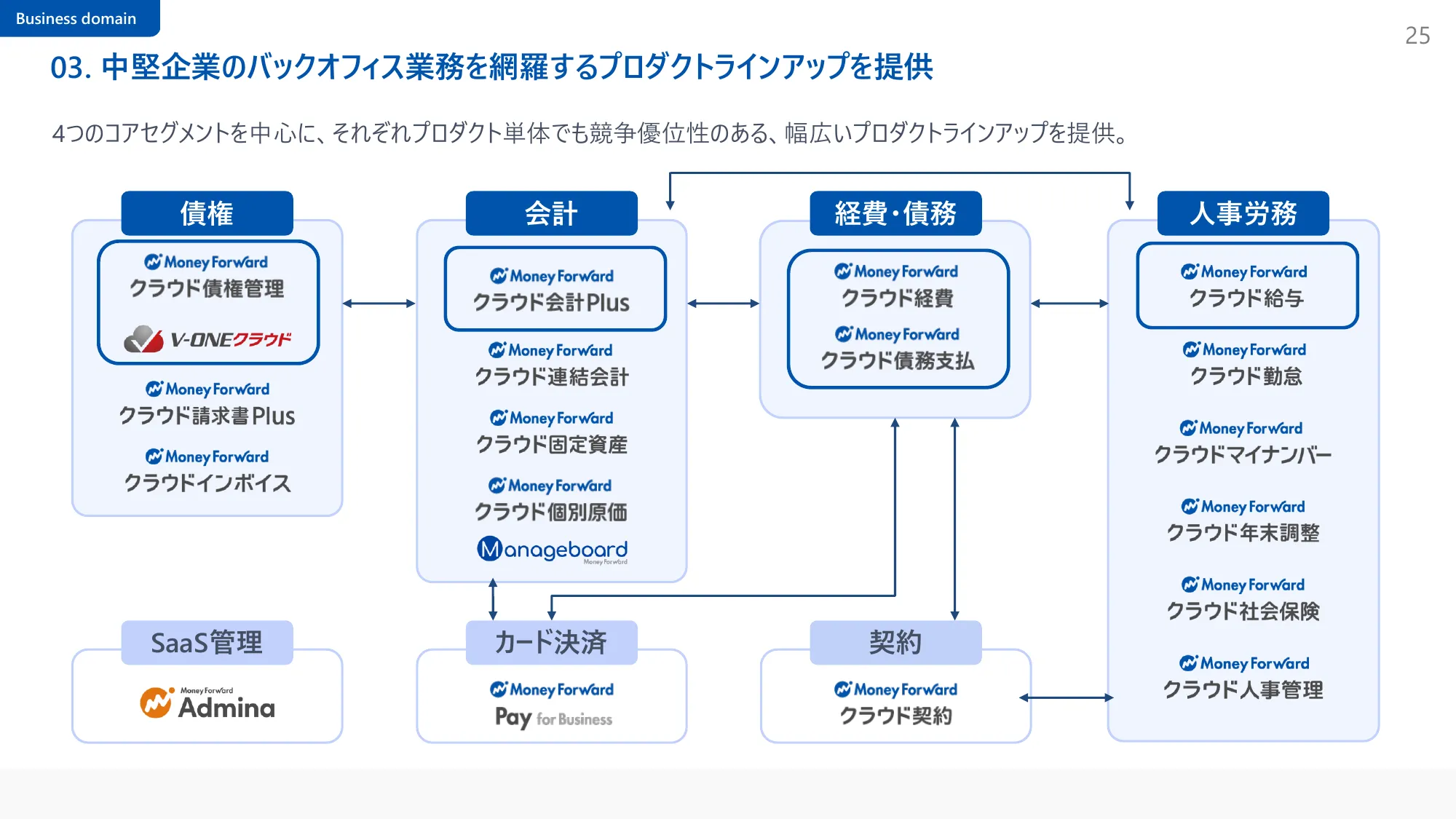 2024年11月期 第1四半期決算説明資料｜株式会社マネーフォワード