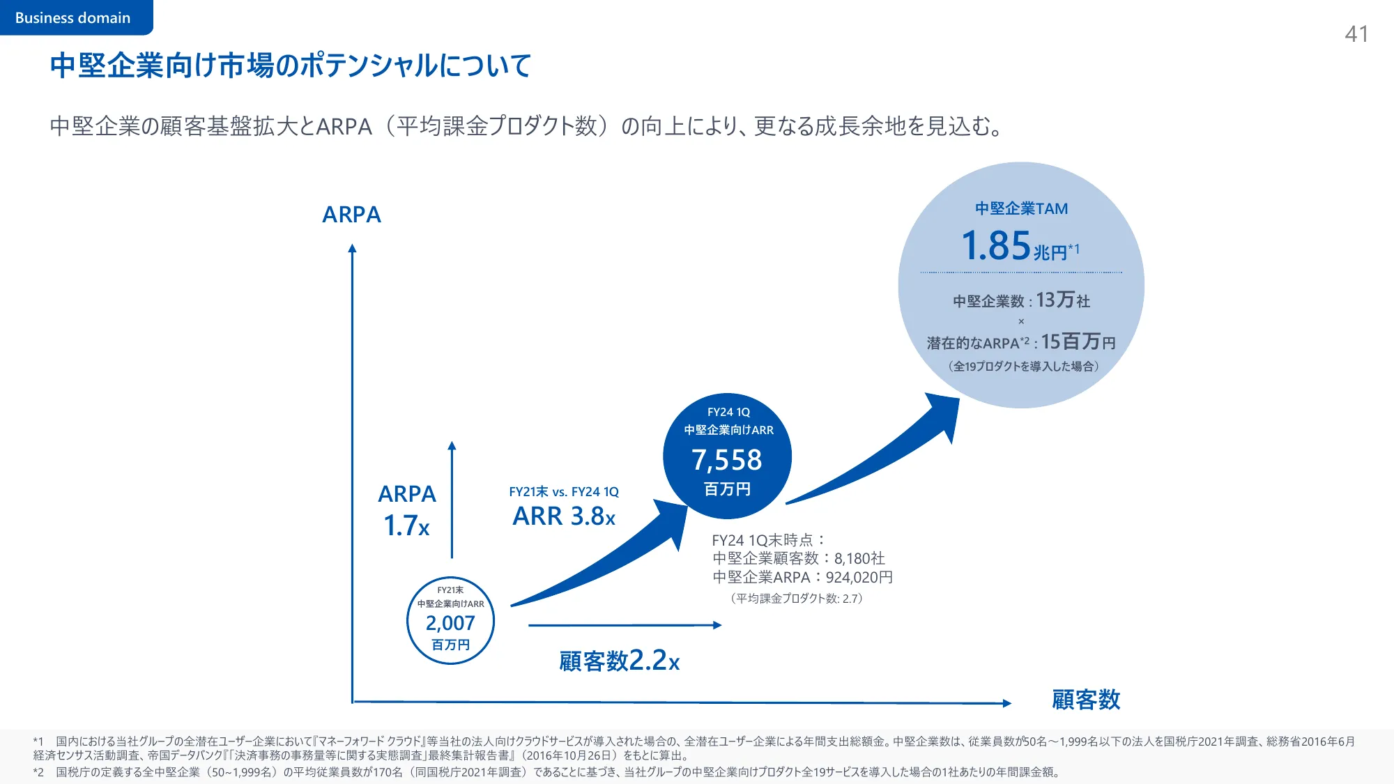 2024年11月期 第1四半期決算説明資料｜株式会社マネーフォワード