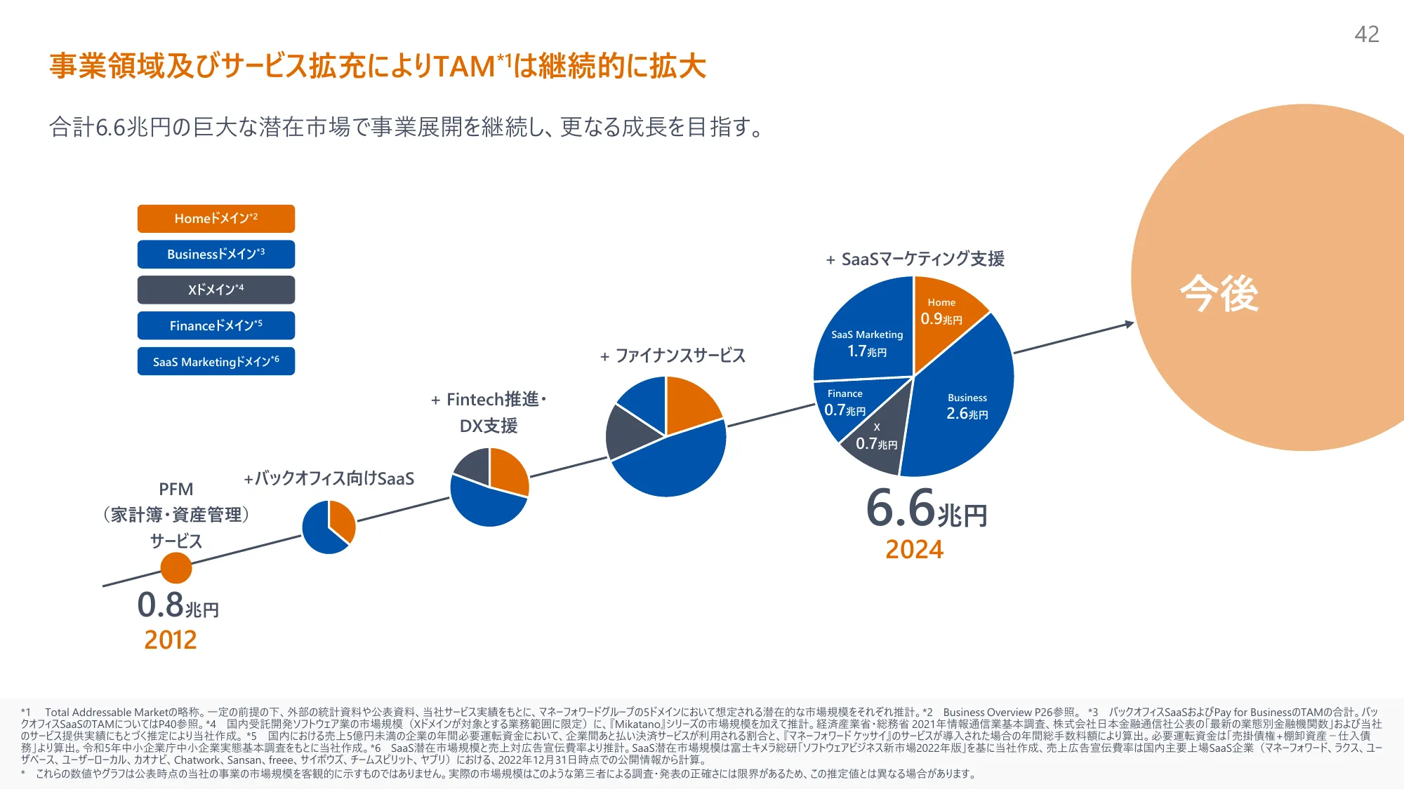 2024年11月期 第1四半期決算説明資料｜株式会社マネーフォワード