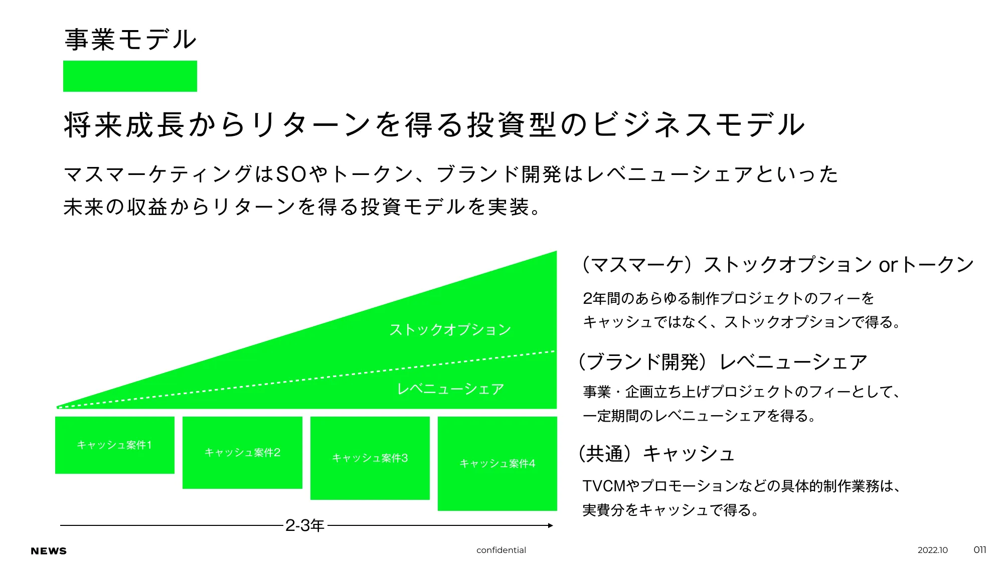 Culture and Work Style | 株式会社NEWS