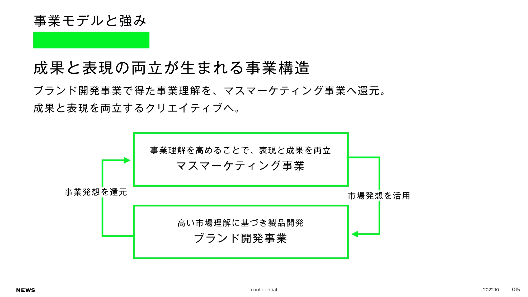 Culture and Work Style | 株式会社NEWS