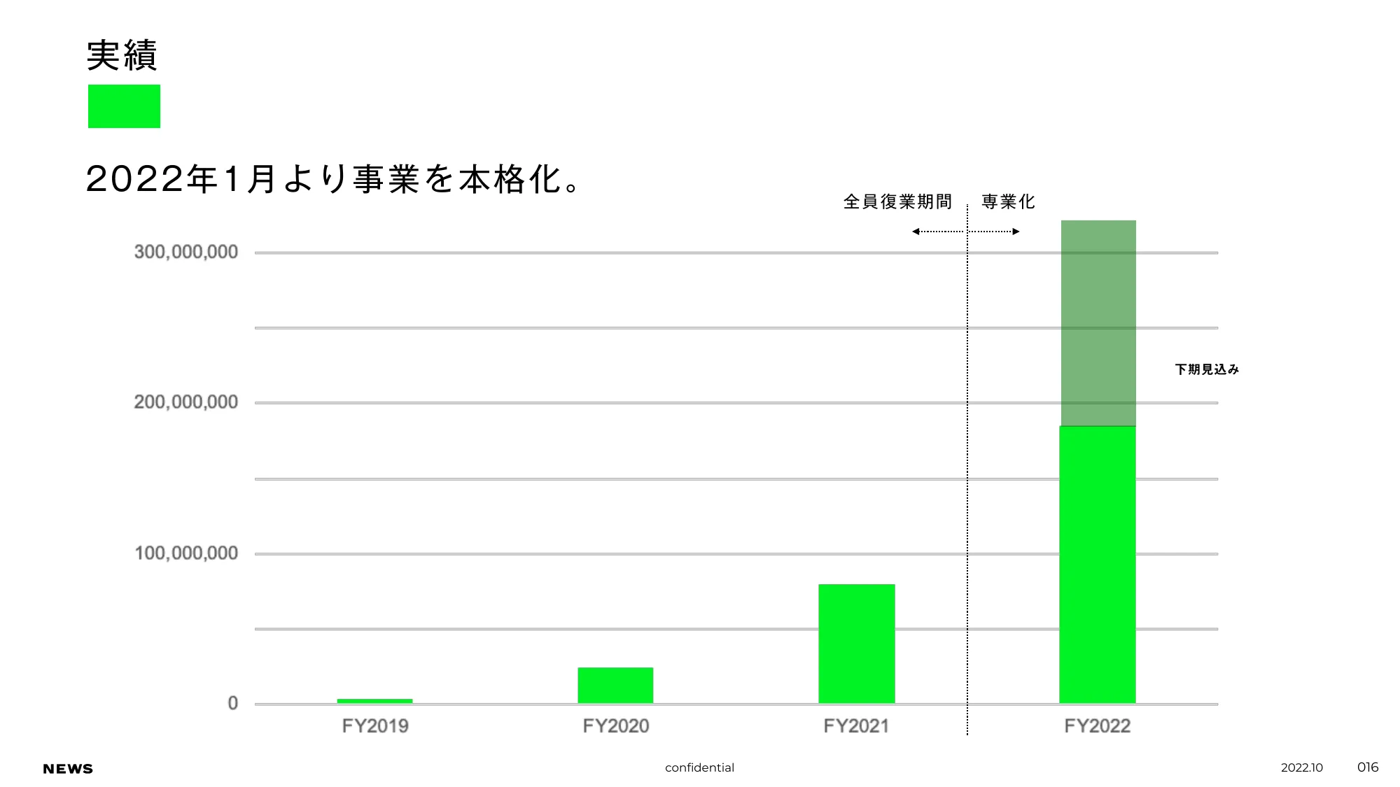 Culture and Work Style | 株式会社NEWS