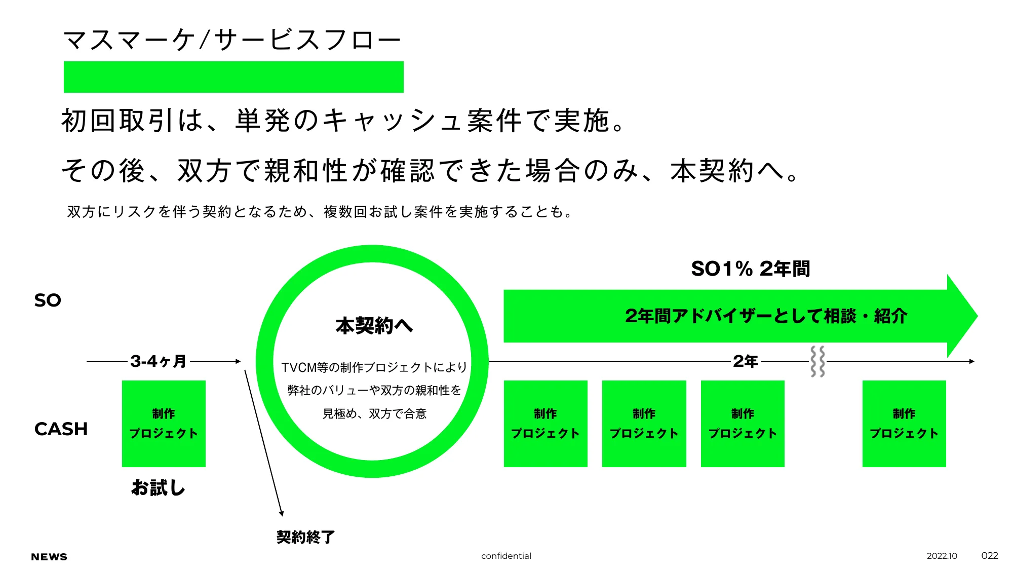 Culture and Work Style | 株式会社NEWS