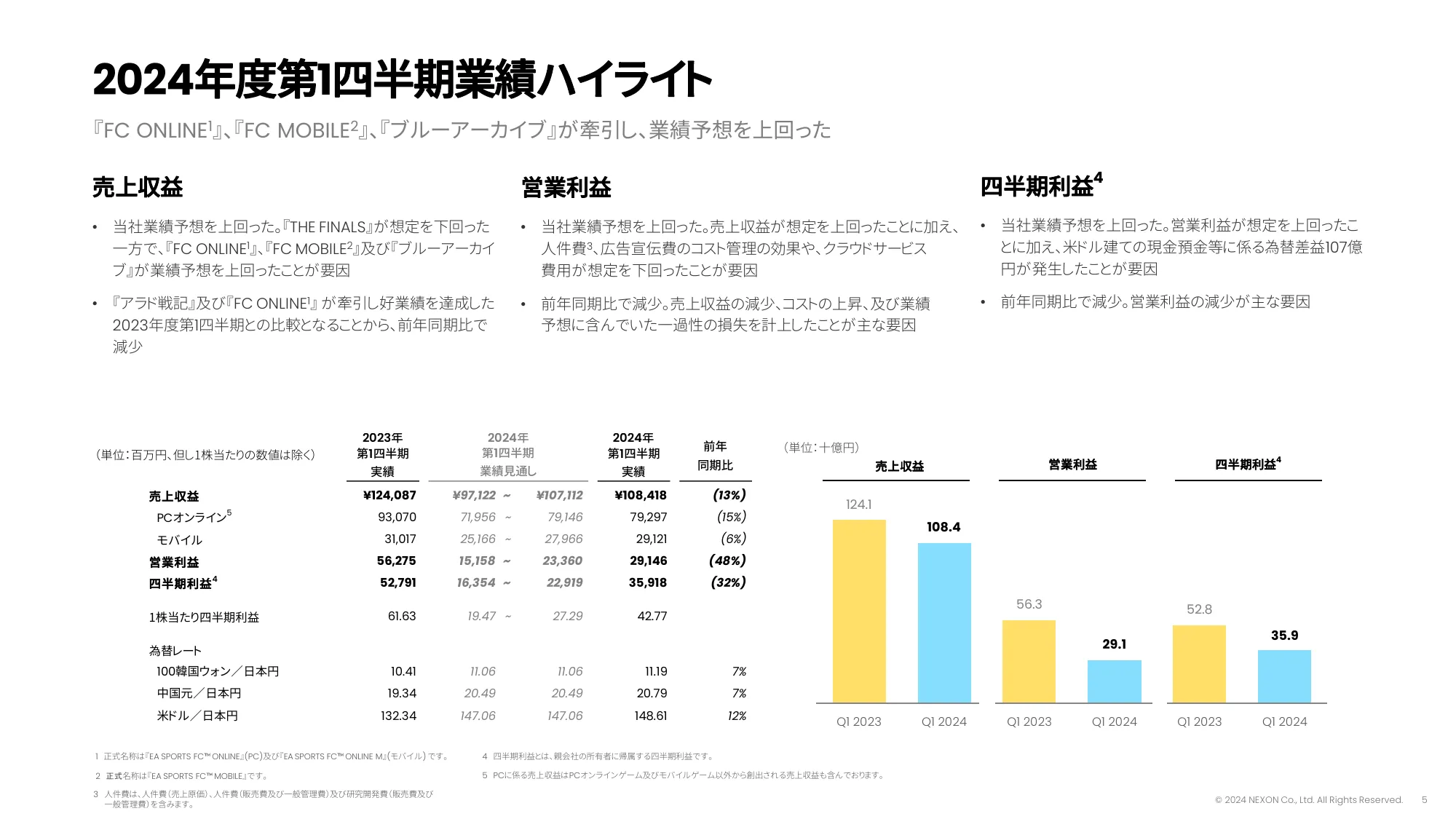 2024年12月期第1四半期決算説明資料｜株式会社ネクソン