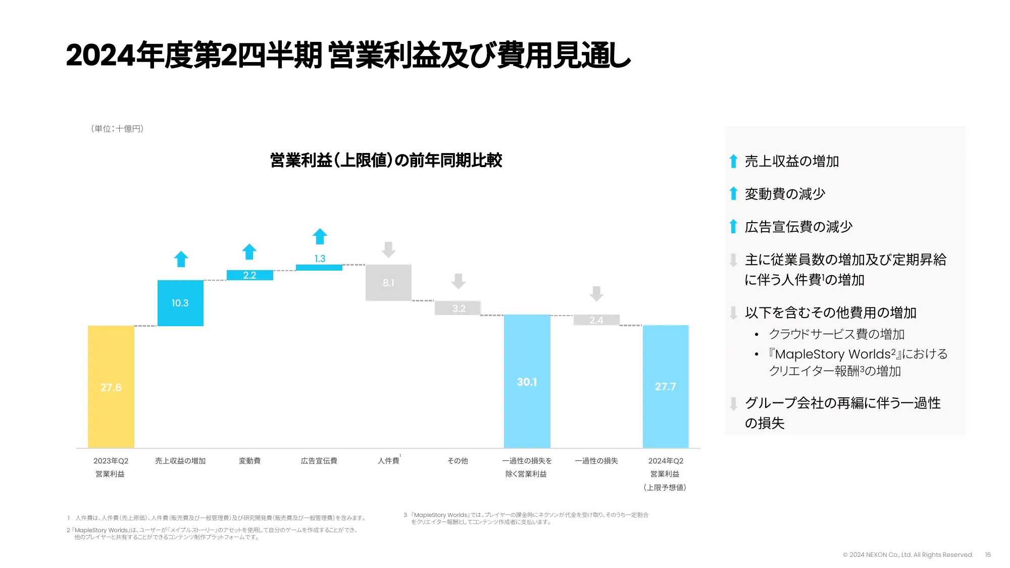 2024年12月期第1四半期決算説明資料｜株式会社ネクソン