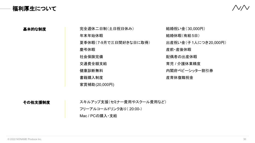 株式会社NONAME Produce会社紹介資料