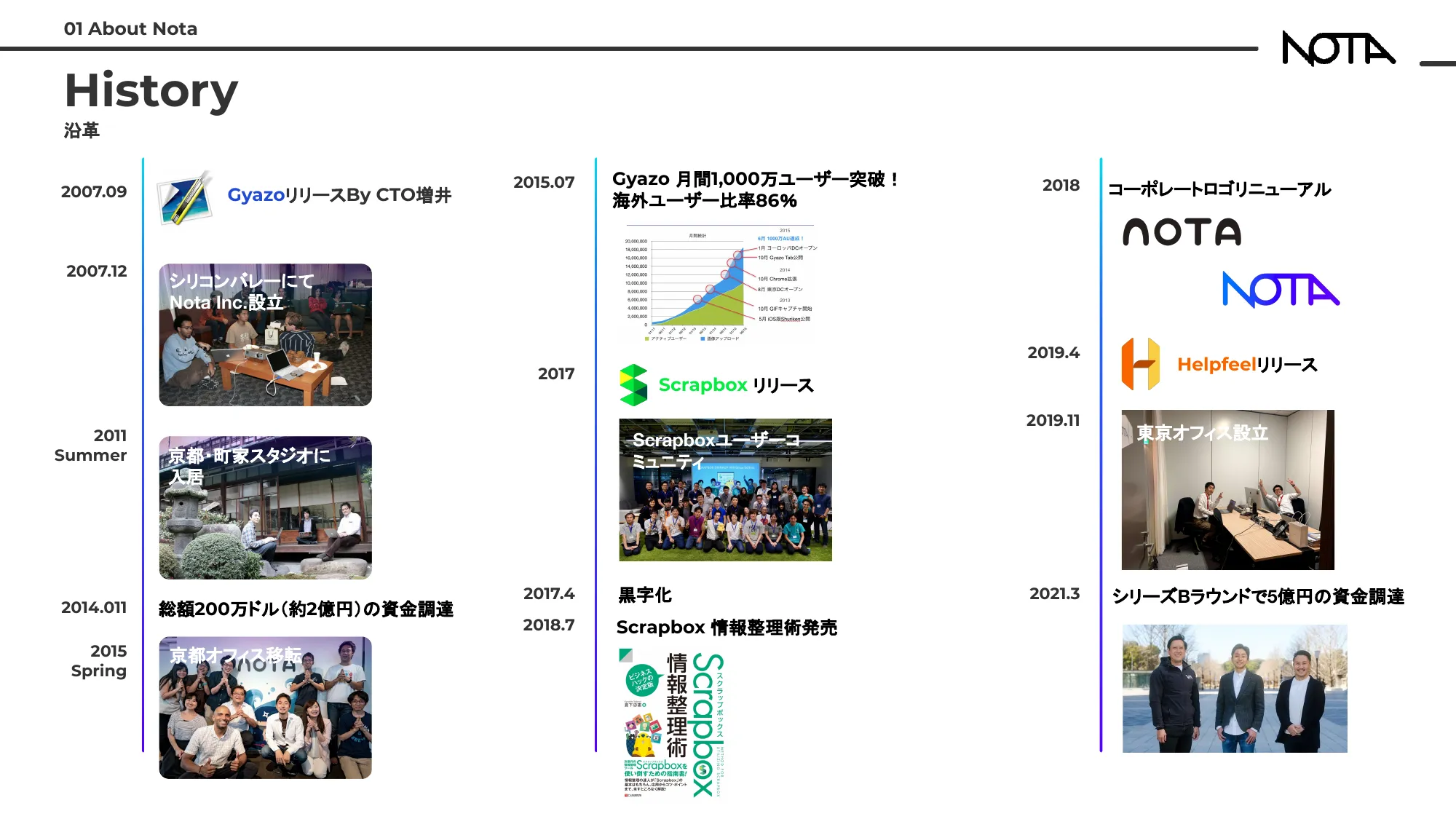 Nota株式会社会社紹介資料