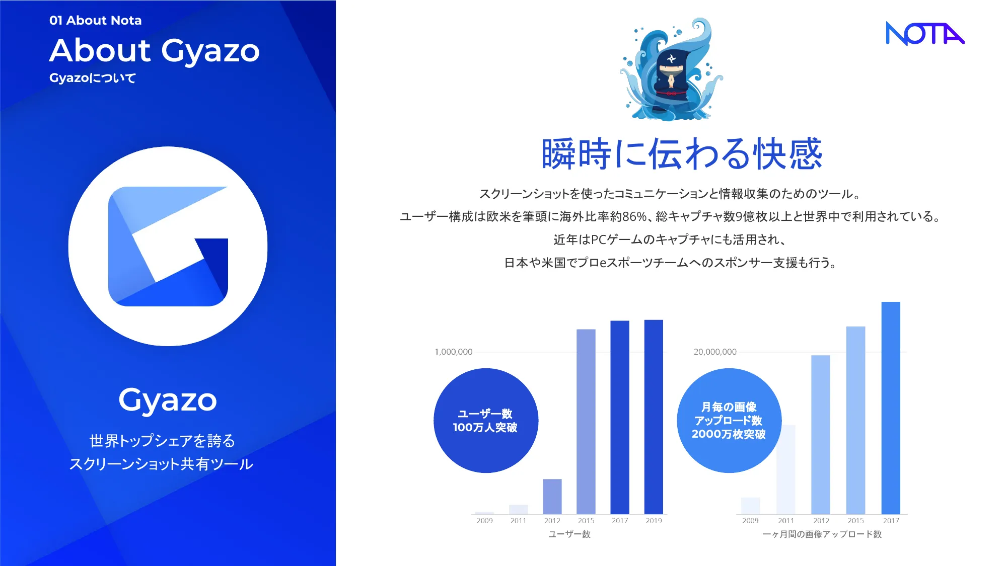 Nota株式会社会社紹介資料