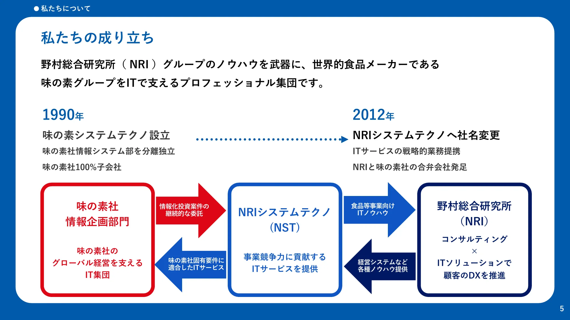 NRIシステムテクノ株式会社 会社紹介