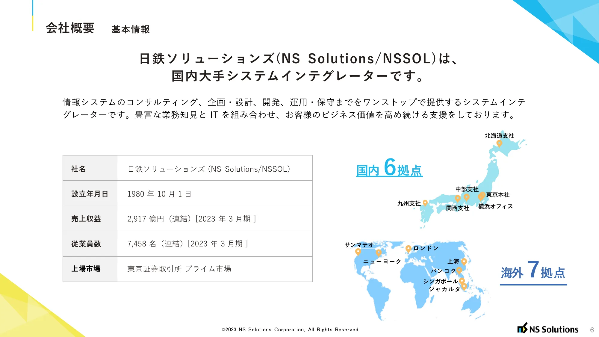 日鉄ソリューションズ候補者様向けご紹介資料