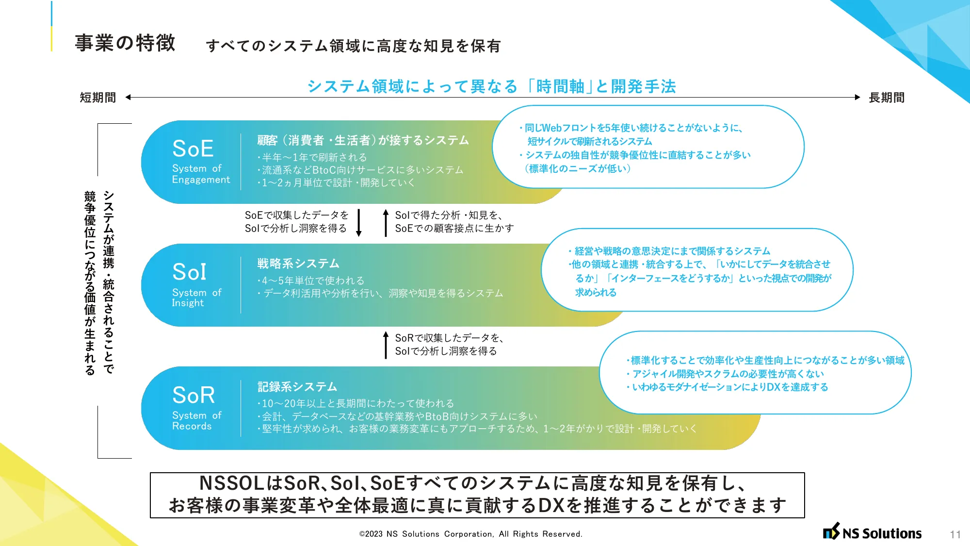 日鉄ソリューションズ候補者様向けご紹介資料